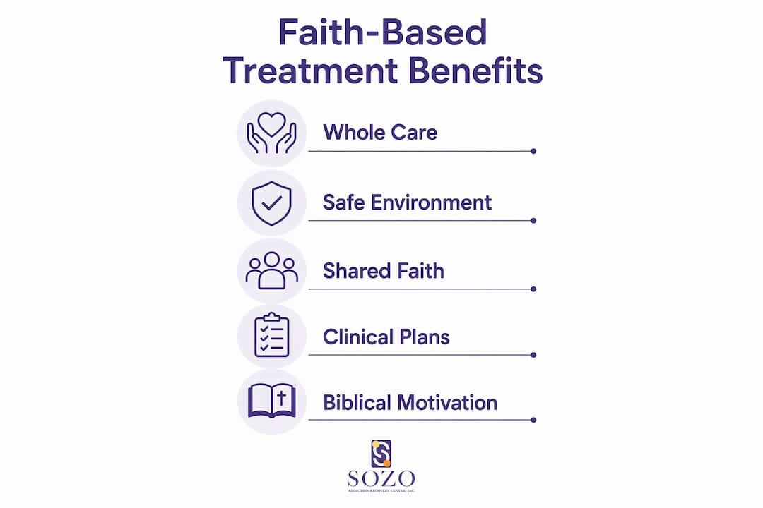 Infographic showing benefits of faith-based treatment
