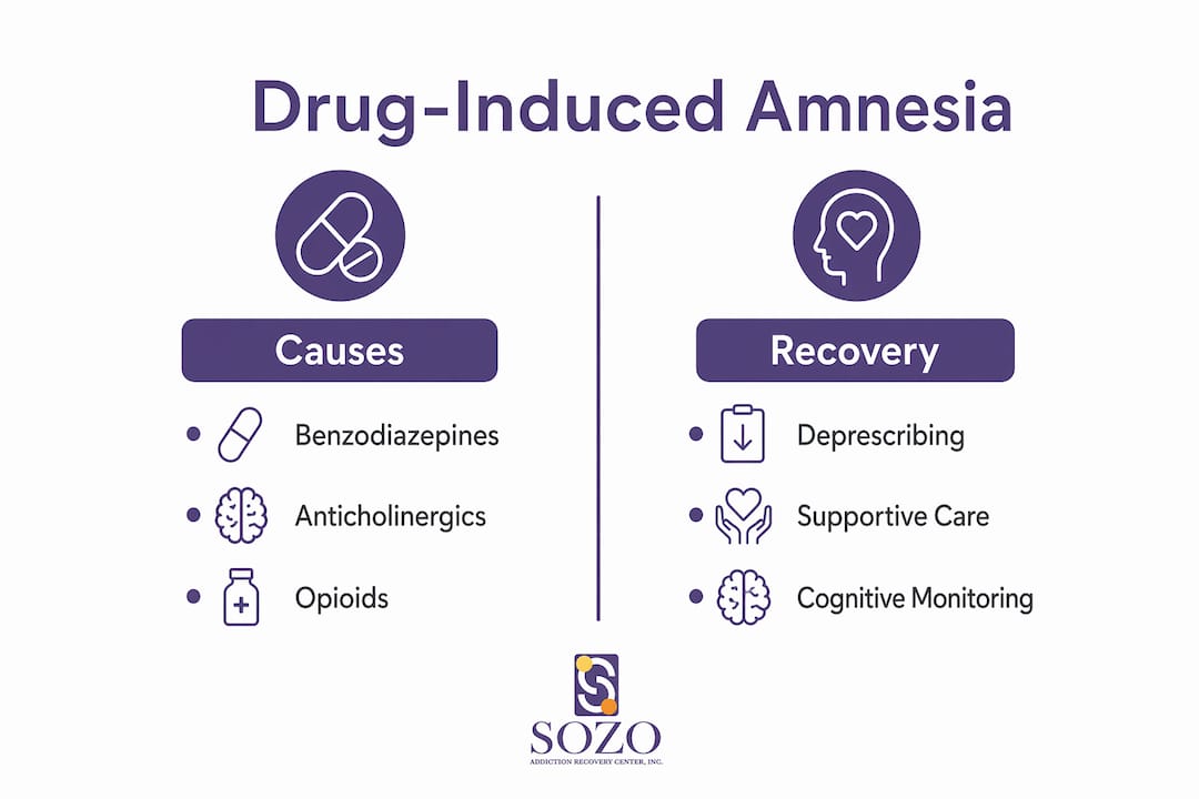 Infographic showing causes and recovery of drug-induced amnesia