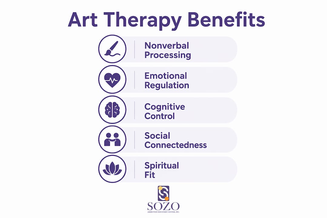 Infographic showing key art therapy benefits for recovery
