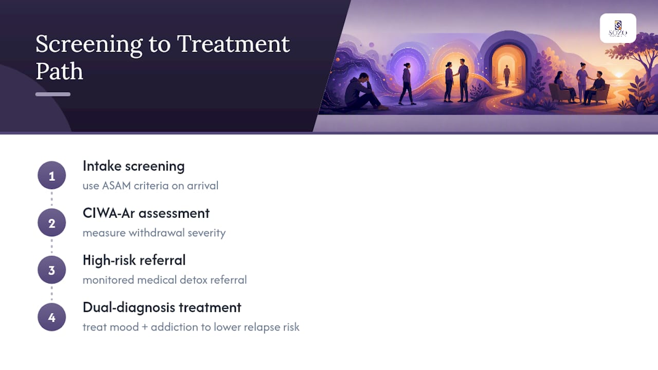 Diagram of alcohol withdrawal risk screening and clinical management timeline