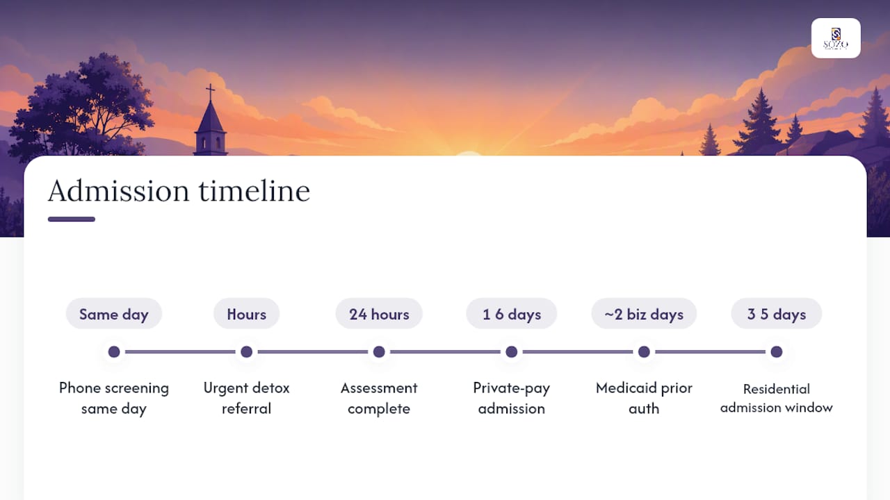 Arkansas rehab admission timeline