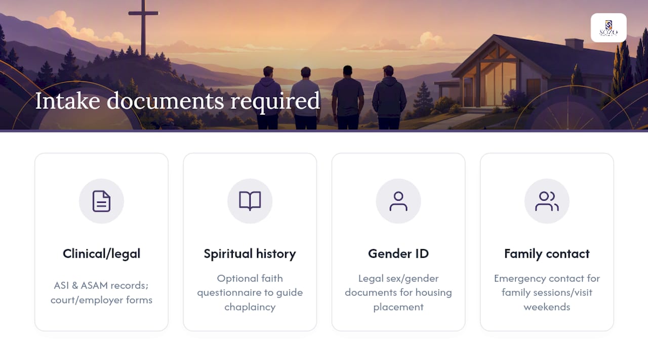 What Documents Do Faith-Based or Men-Only Programs Require? — overview diagram