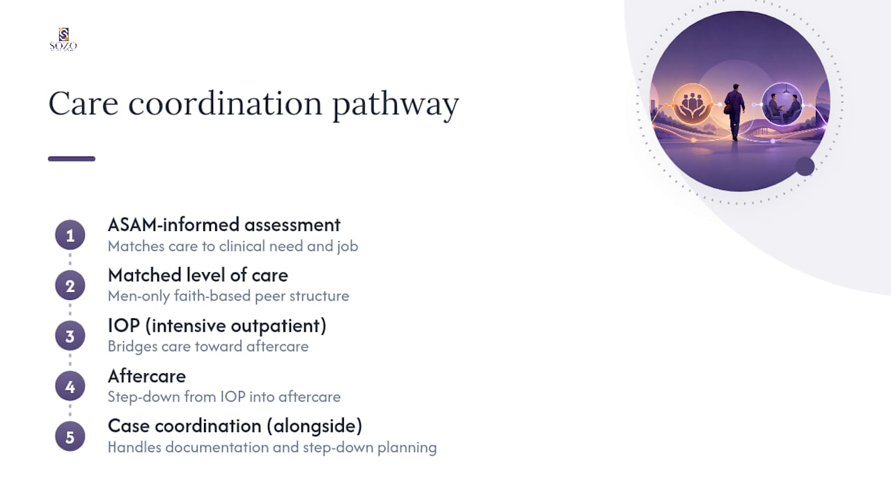 ASAM-informed recovery care pathway