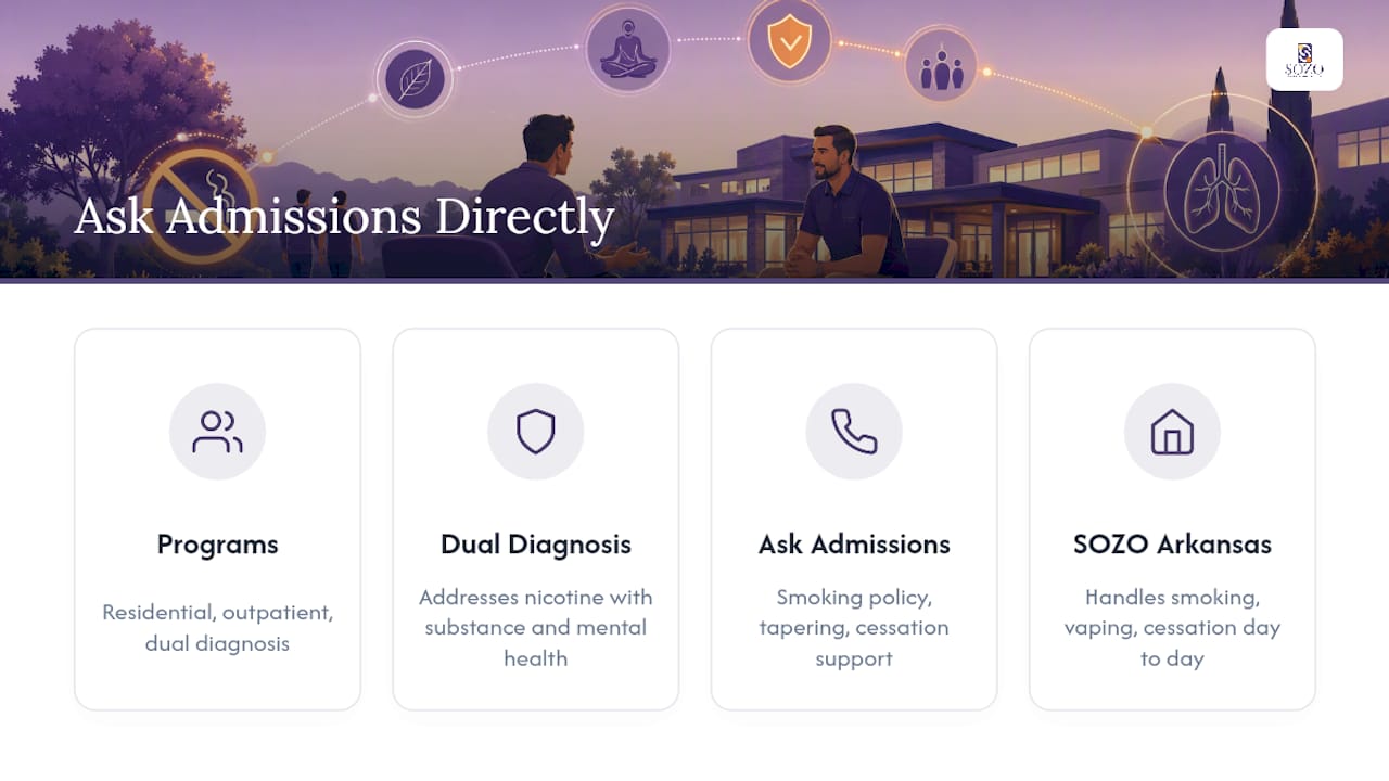 Ready to Ask Admissions Directly? — overview diagram