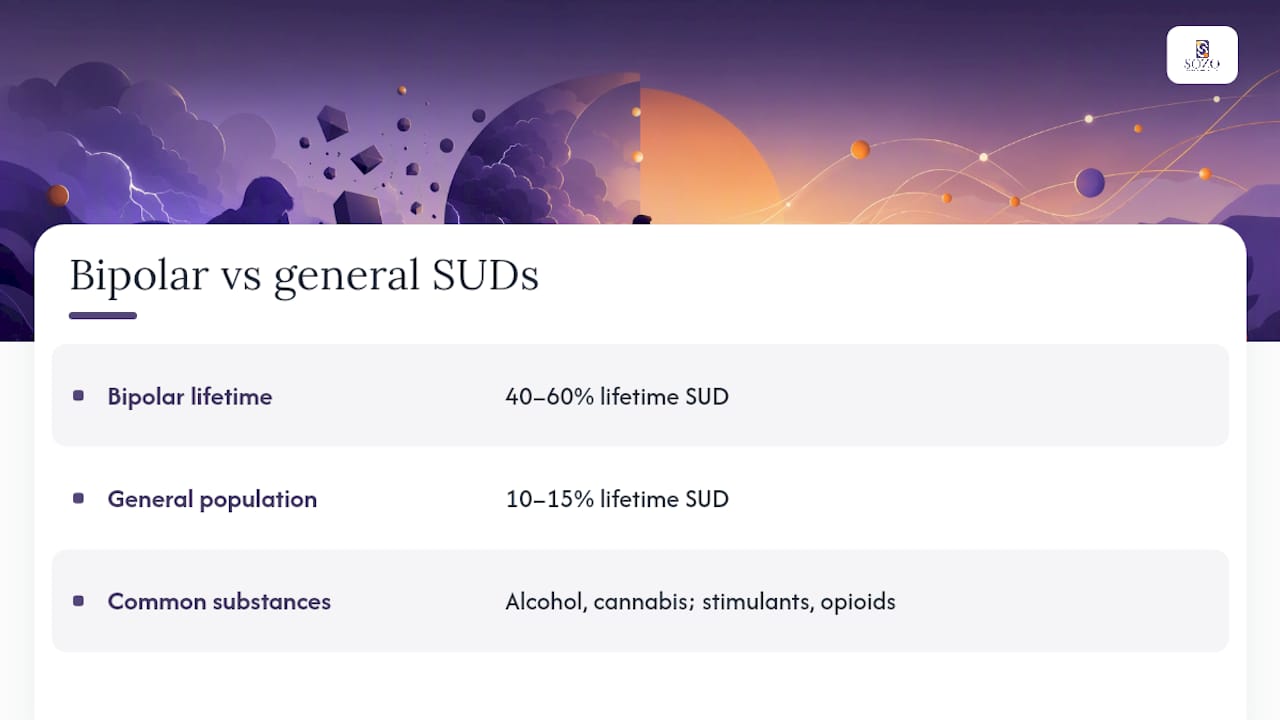 Bipolar and Addiction: How Common Is Co-Occurrence? — overview diagram