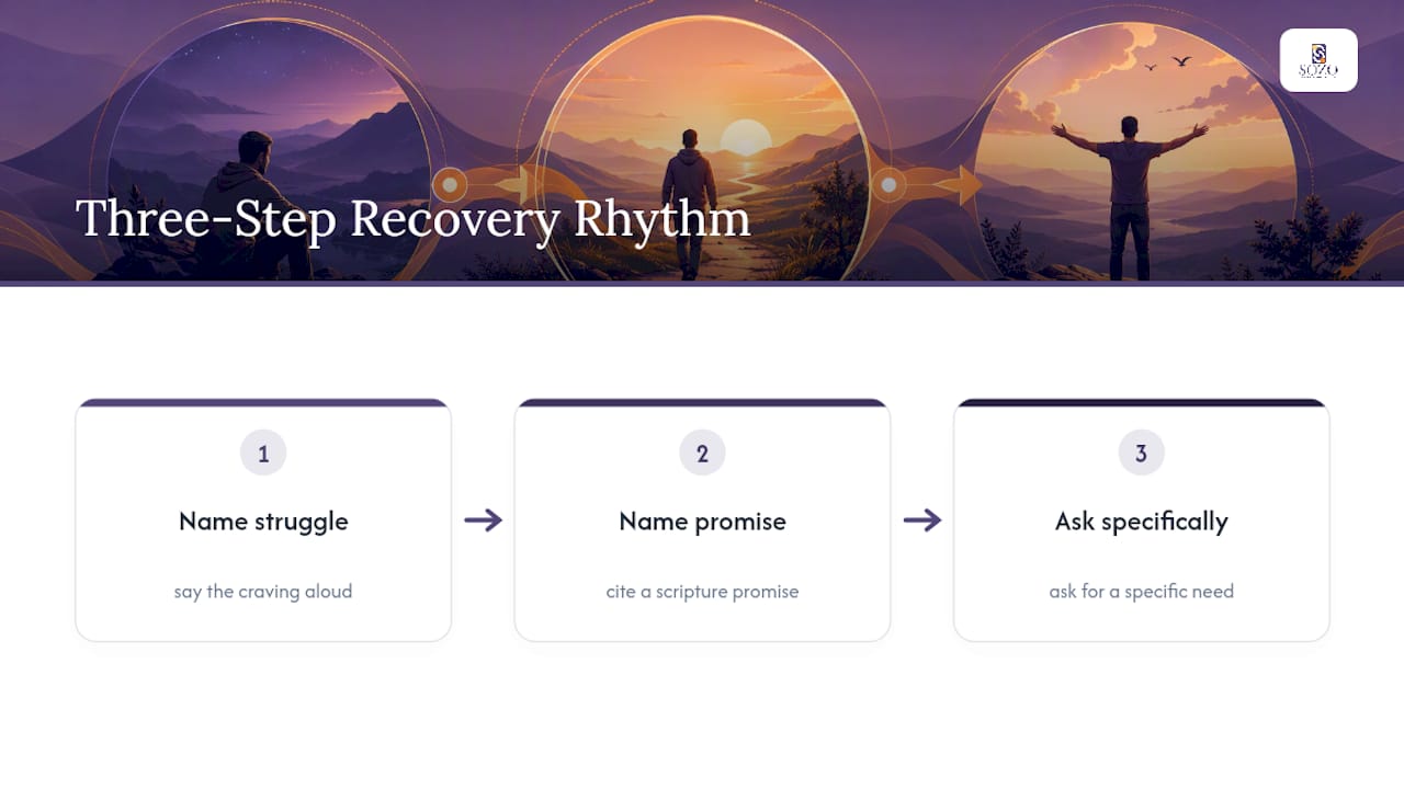 Three-step scripture response process
