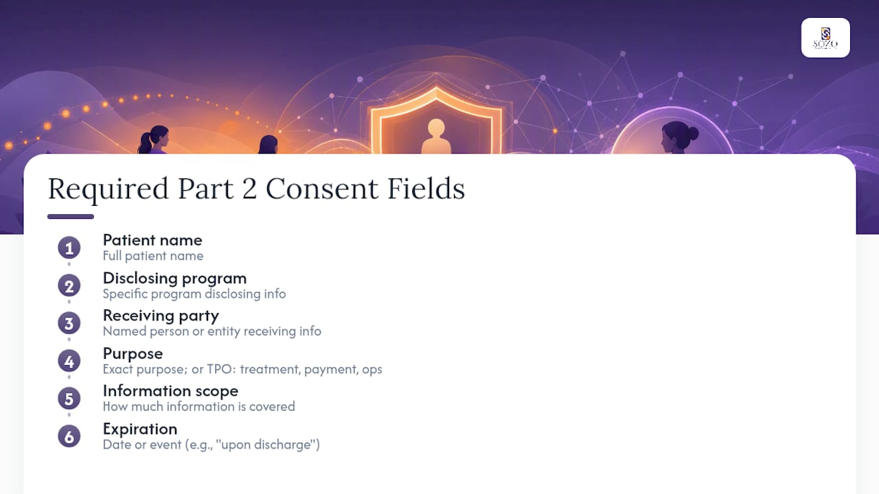 Part 2 consent requirements diagram