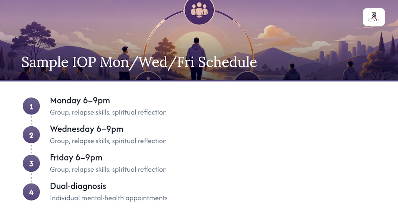Sample outpatient IOP weekly schedule diagram