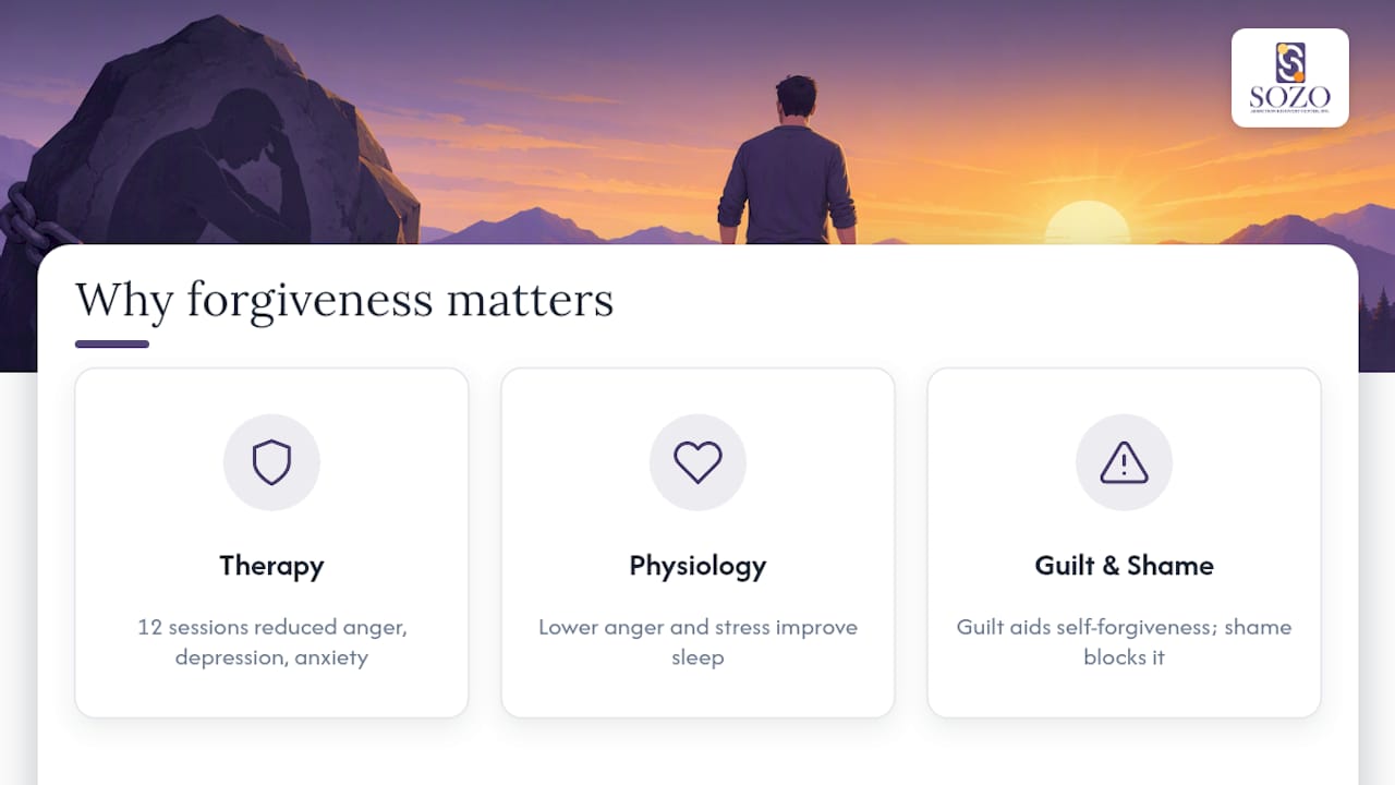 Why forgiveness matters in recovery: overview diagram
