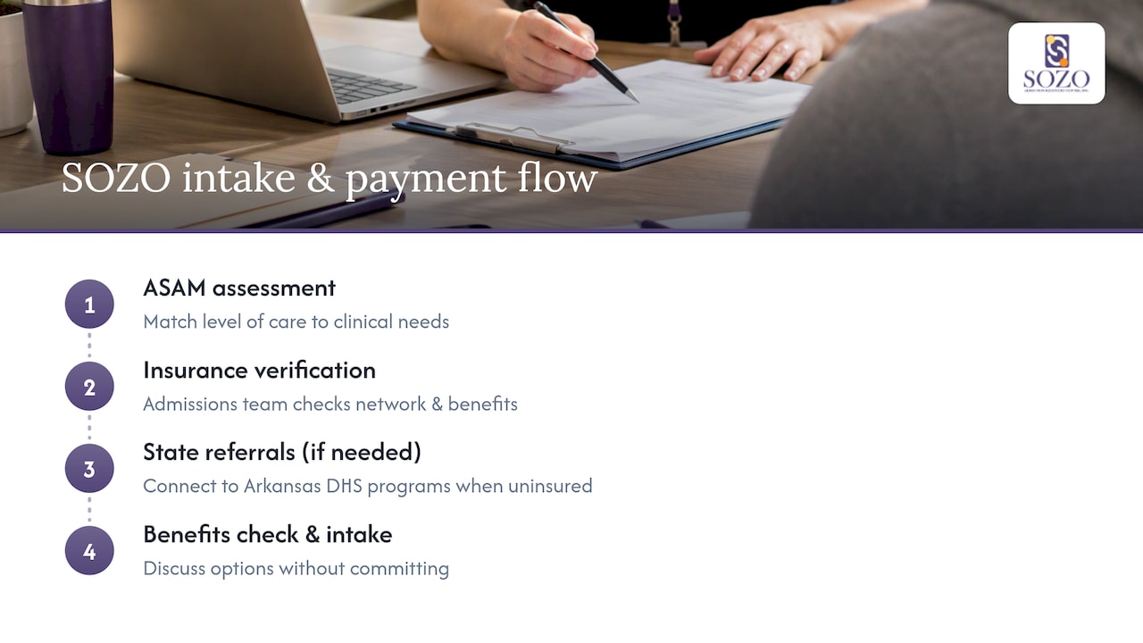 SOZO Recovery Center: Programs and Payment Navigation in Arkansas: overview diagram
