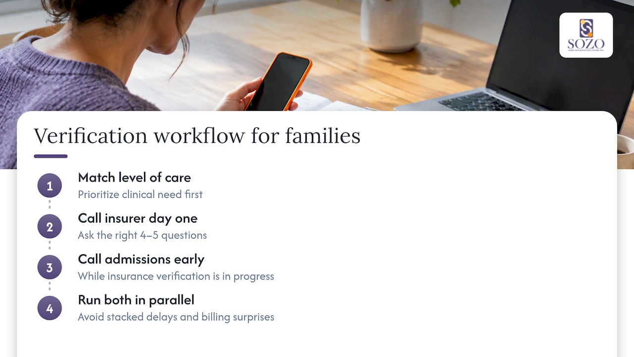 Practical Guidance for Arkansas Families Weighing the Cost of Care: overview diagram