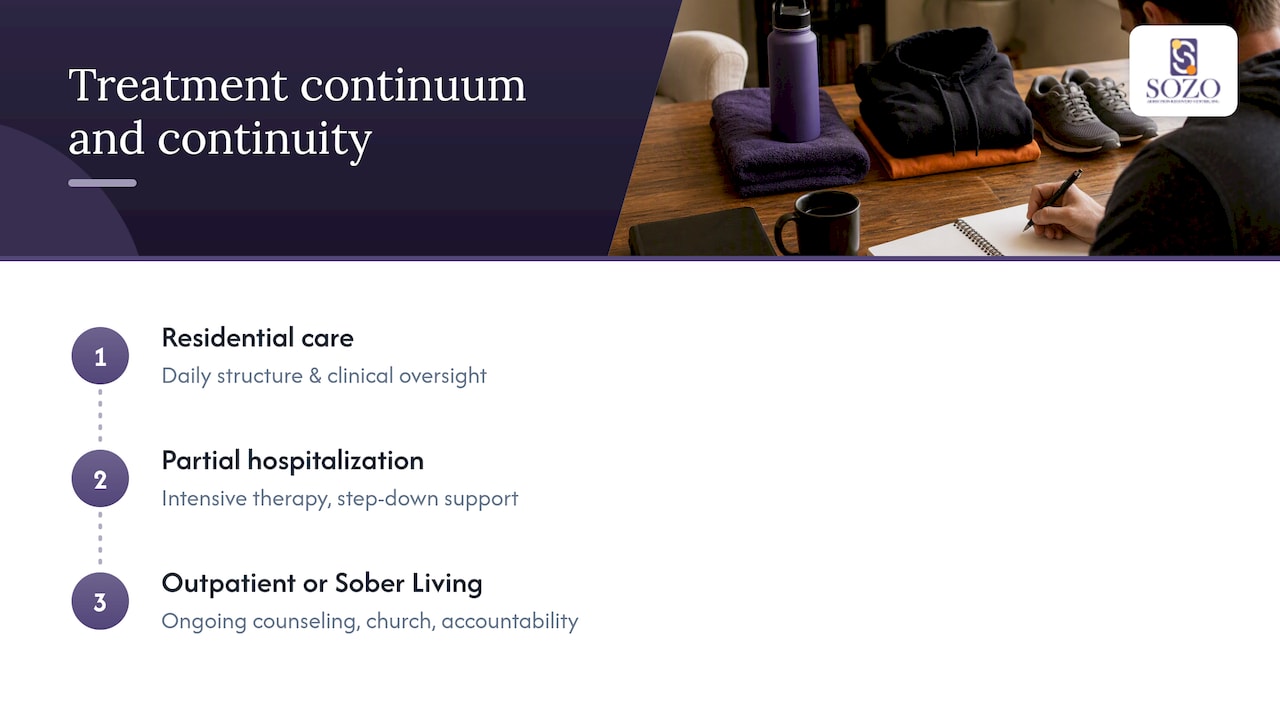 Continuum from residential care to ongoing support
